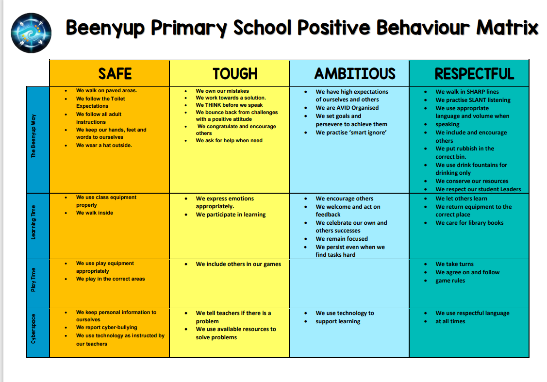 Positive Behaviour Support | Beenyup Primary School